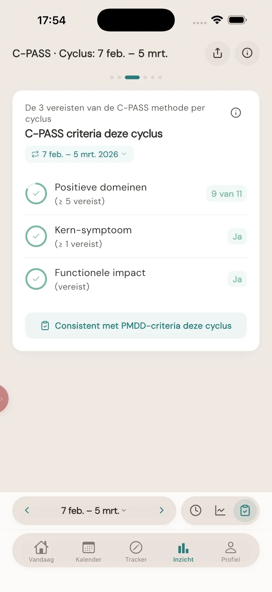 PMDD Tracker · Cyclisch overzicht