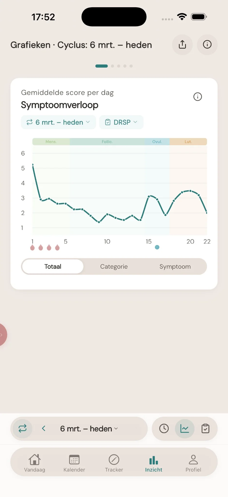 PMDD Tracker · Inzicht