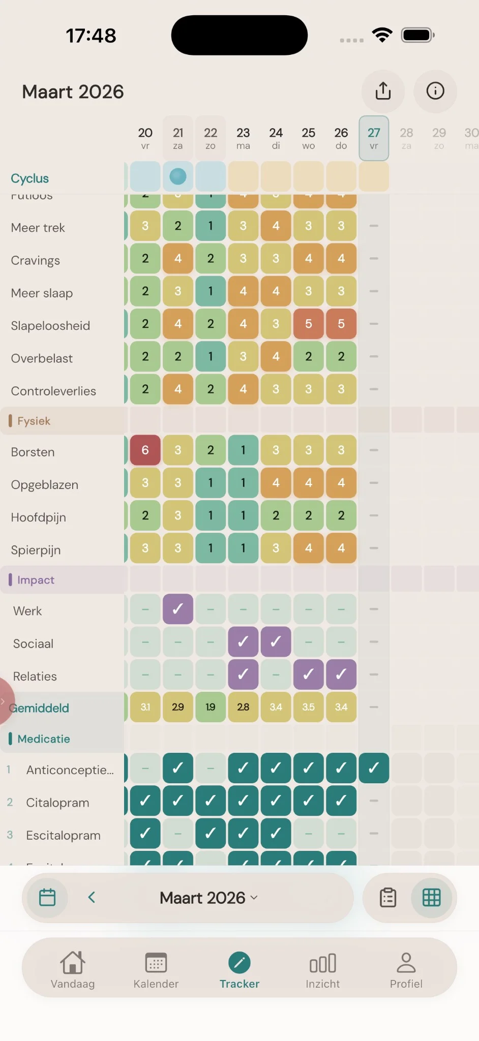 PMDD Tracker · Heatmap